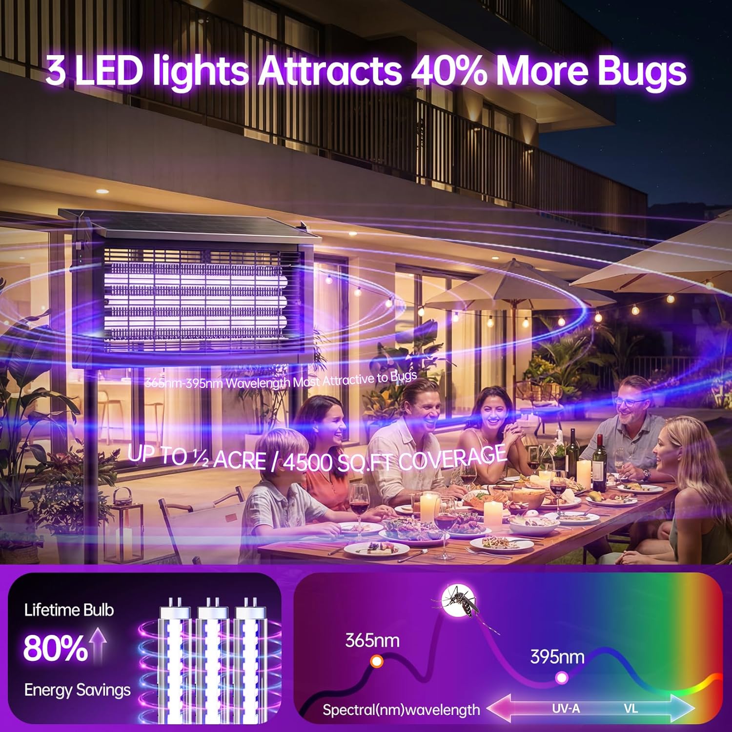 Cortador de mosquitos alimentado por energía solar, matador de insectos exterior de 4500V con panel solar de 15W, zapper eléctrico inalámbrico impermeable – lámpara recargable para matar mosquitos...