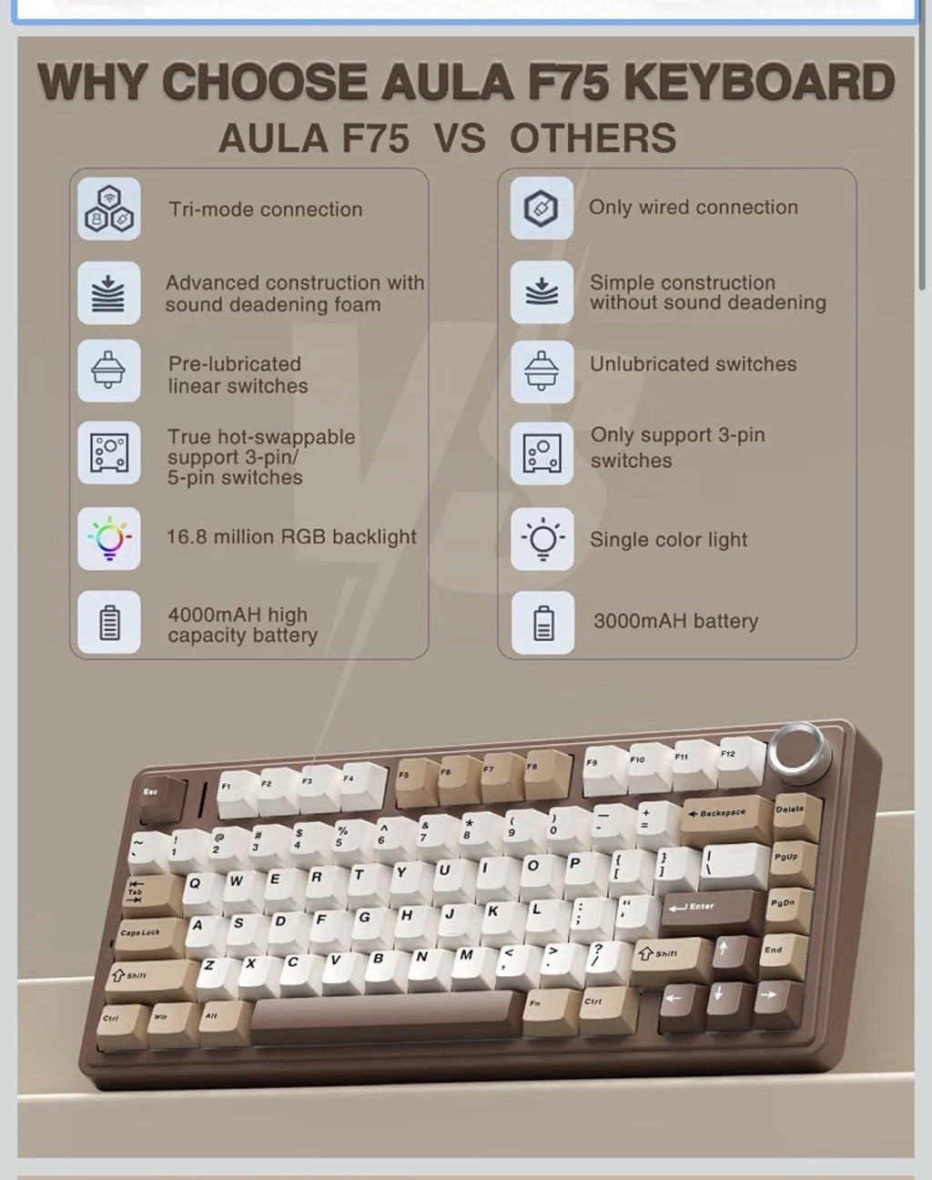 AULA F75 75% Wireless Mechanical Keyboard, Hot Swappable Creamy Keyboard, Pre-1