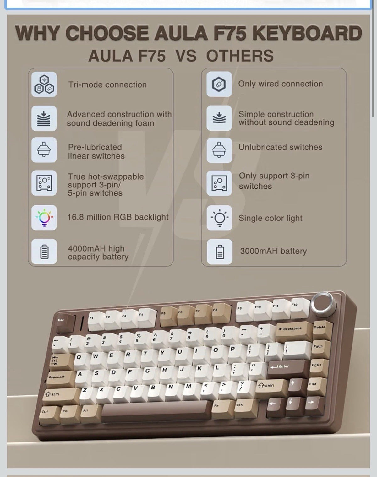 AULA F75 75% Wireless Mechanical Keyboard, Hot Swappable Creamy Keyboard, Pre-1