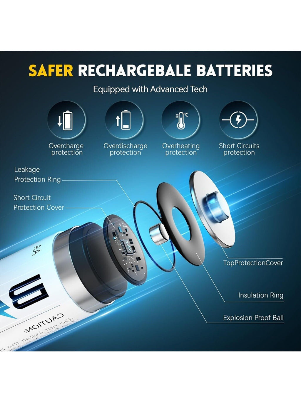 BATZONE Rechargeable aa Batteries Lithium 8 Pack with Fast Charger,1.5V 3000m...7