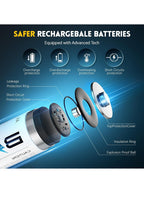 BATZONE Rechargeable aa Batteries Lithium 8 Pack with Fast Charger,1.5V 3000m...7