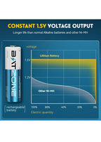 BATZONE Rechargeable aa Batteries Lithium 8 Pack with Fast Charger,1.5V 3000m...5