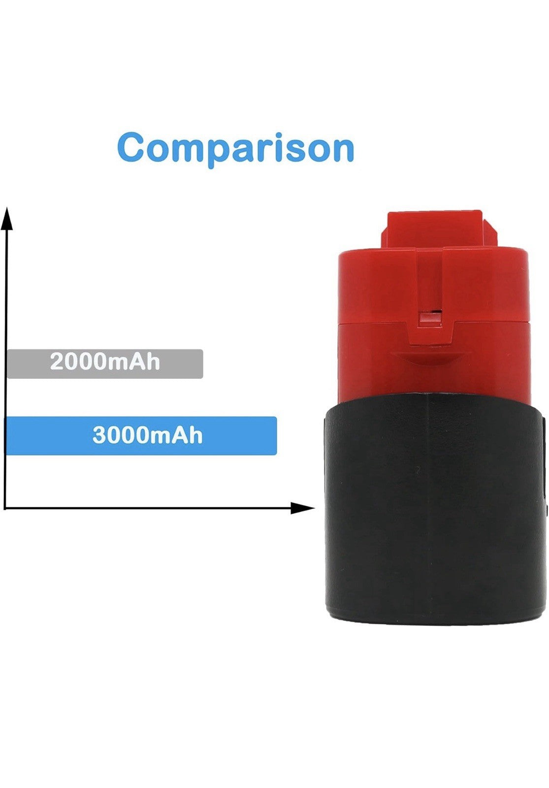 Paquete de 2 baterías de 3.0Ah 12V 48-11-2420 y cargador rápido para herramienta2