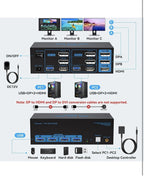 8K@60Hz HDMI Displayport KVM Switch USB 3.0 2 Monitors 2 Computers 4K@120Hz1