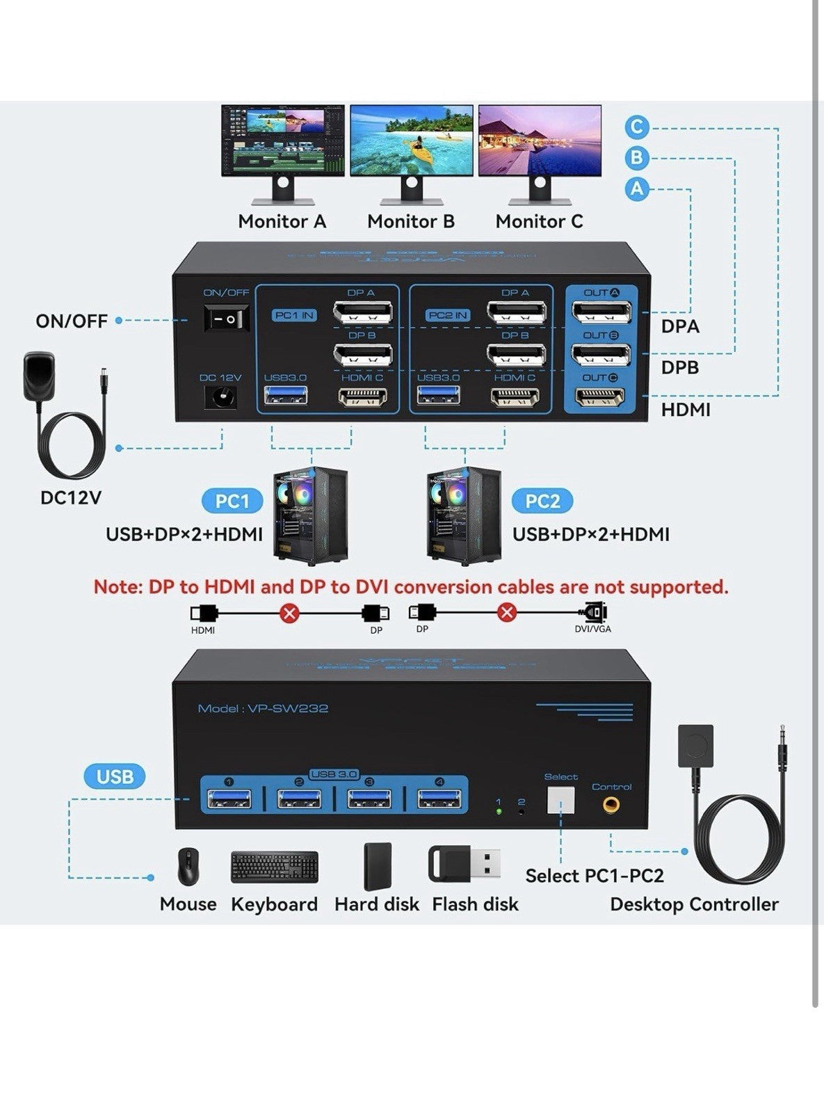8K@60Hz HDMI Displayport KVM Switch USB 3.0 2 Monitors 2 Computers 4K@120Hz1