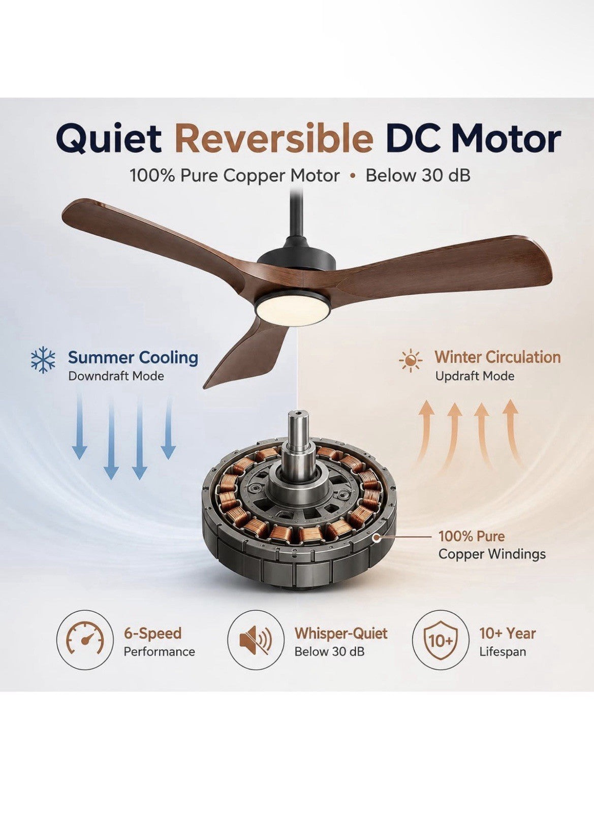 42 Inch Quiet Ceiling Fan with Light, Pure Reversible DC Motor, ABS2