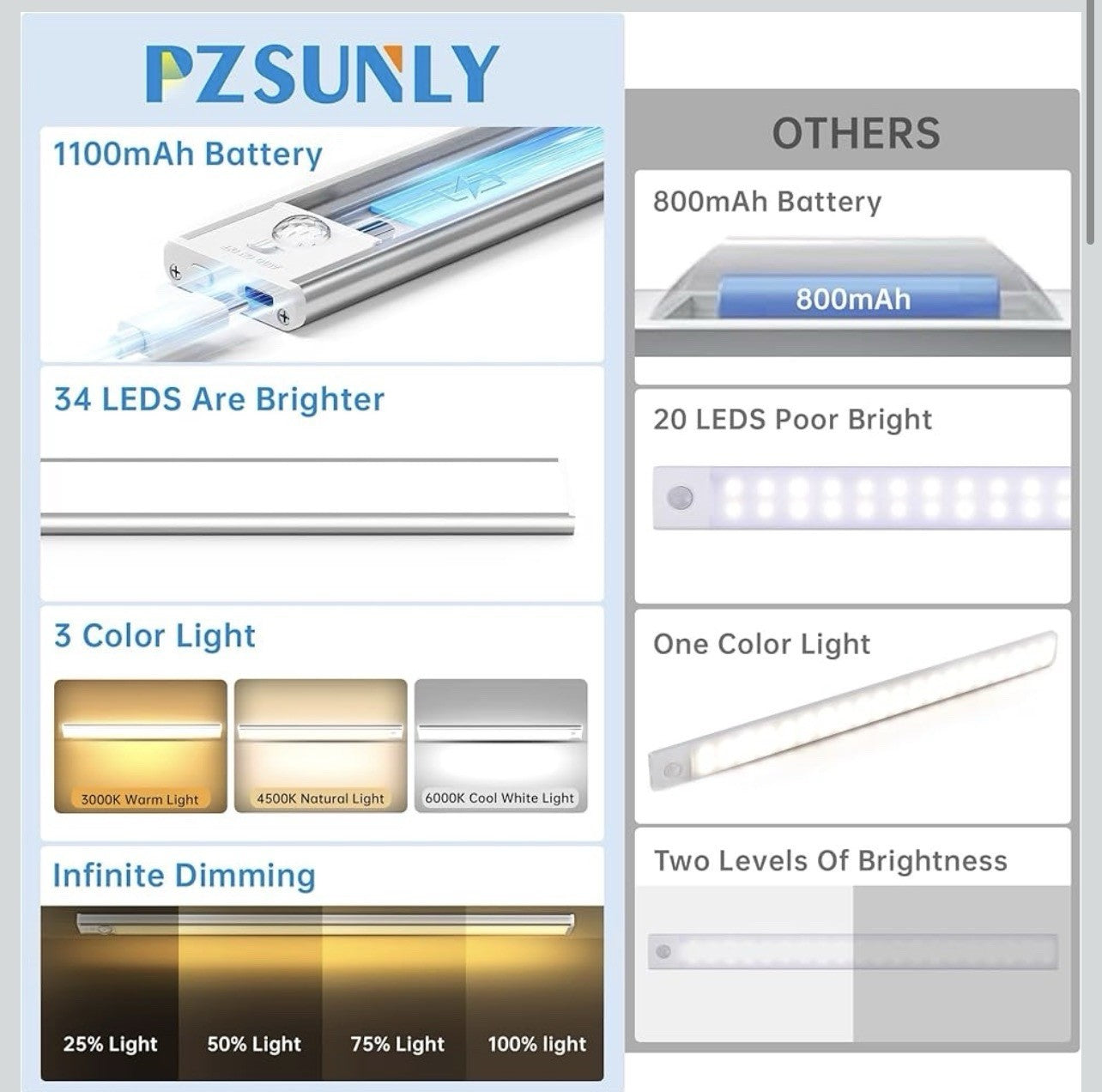 5 Pack Under Cabinet Lighting,Rechargeable Motion Sensor Light Indoor,3 Colors D1