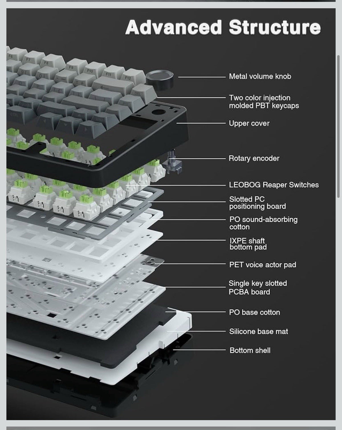 AULA F75 Pro Wireless Mechanical Keyboard,75% Hot Swappable Custom Keyboard with3