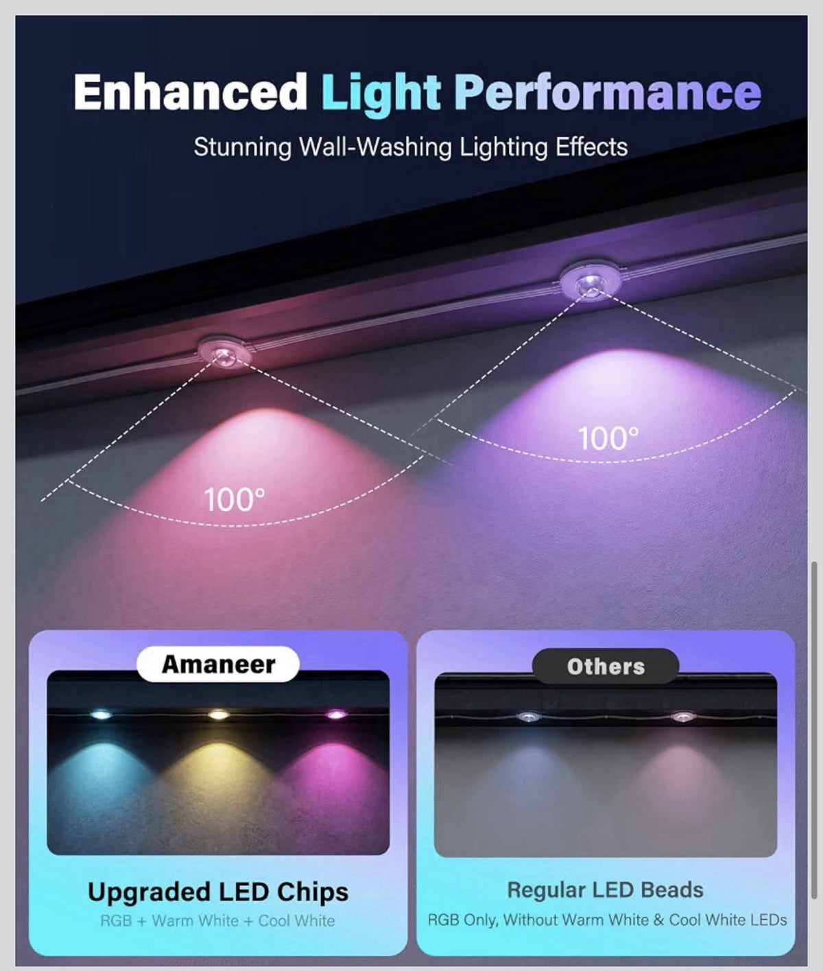 200FT Permanent Outdoor Lights for House, Smart RGB Color Changing Eaves Lights,4