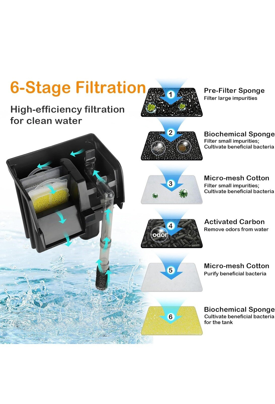 hygger Aquarium Bilateral5