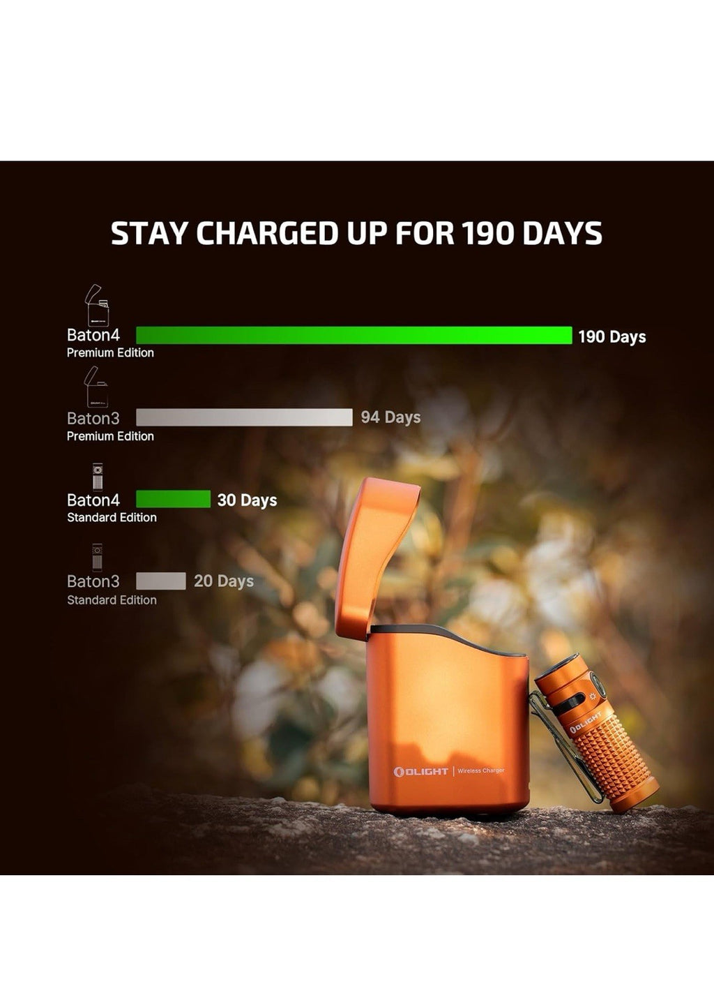 OLIGHT Baton4 EDC Flashlight 1300 Lumens, Rechargeable, Waterproof, OD Green2