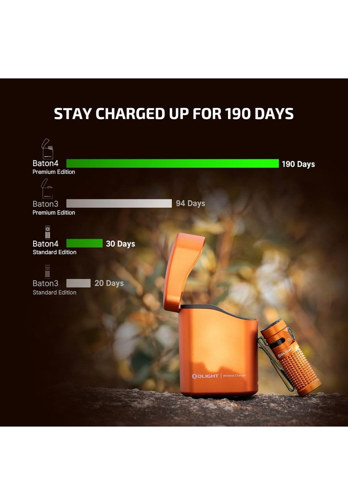 OLIGHT Baton4 EDC Flashlight 1300 Lumens, Rechargeable, Waterproof, OD Green2