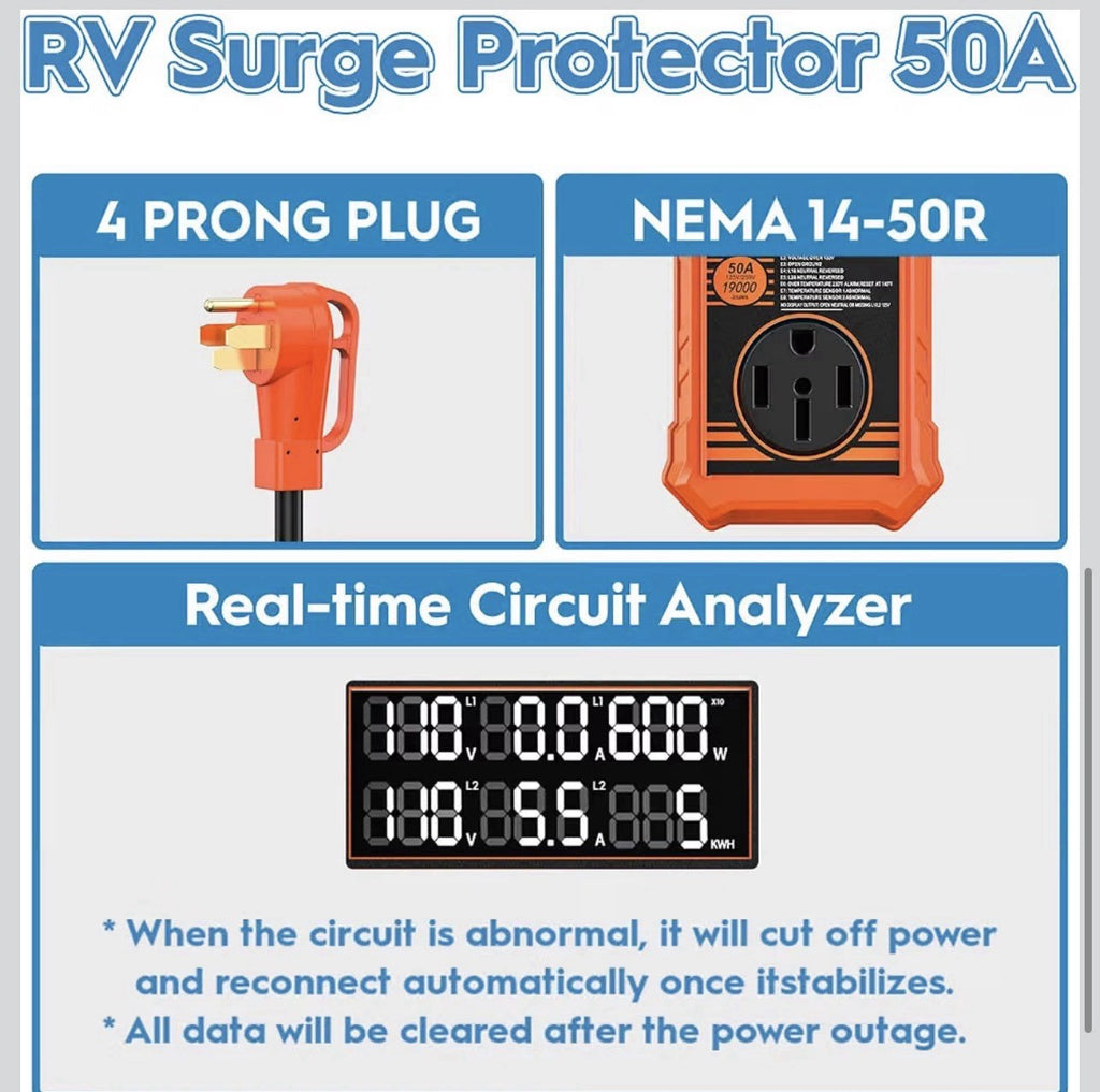 RV Surge Protector 50 Amp, 19000J with Smart Auto Shutoff – Waterproof – LED Lar4