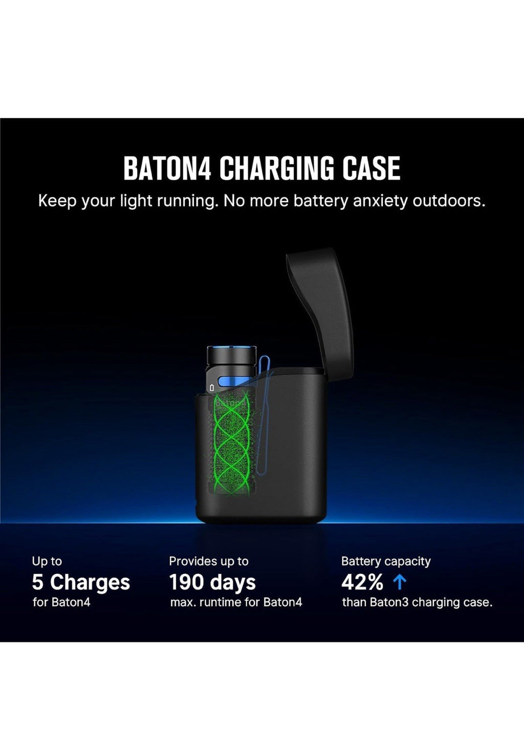 Olight Baton 4 Premium Edition 1300 LM EDC Pocket Flashlight Small Rechargeable4