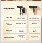Dual-Voltage-Travel-Hair-Dryer with Diffuser for Women,1200W Mini Portable B5
