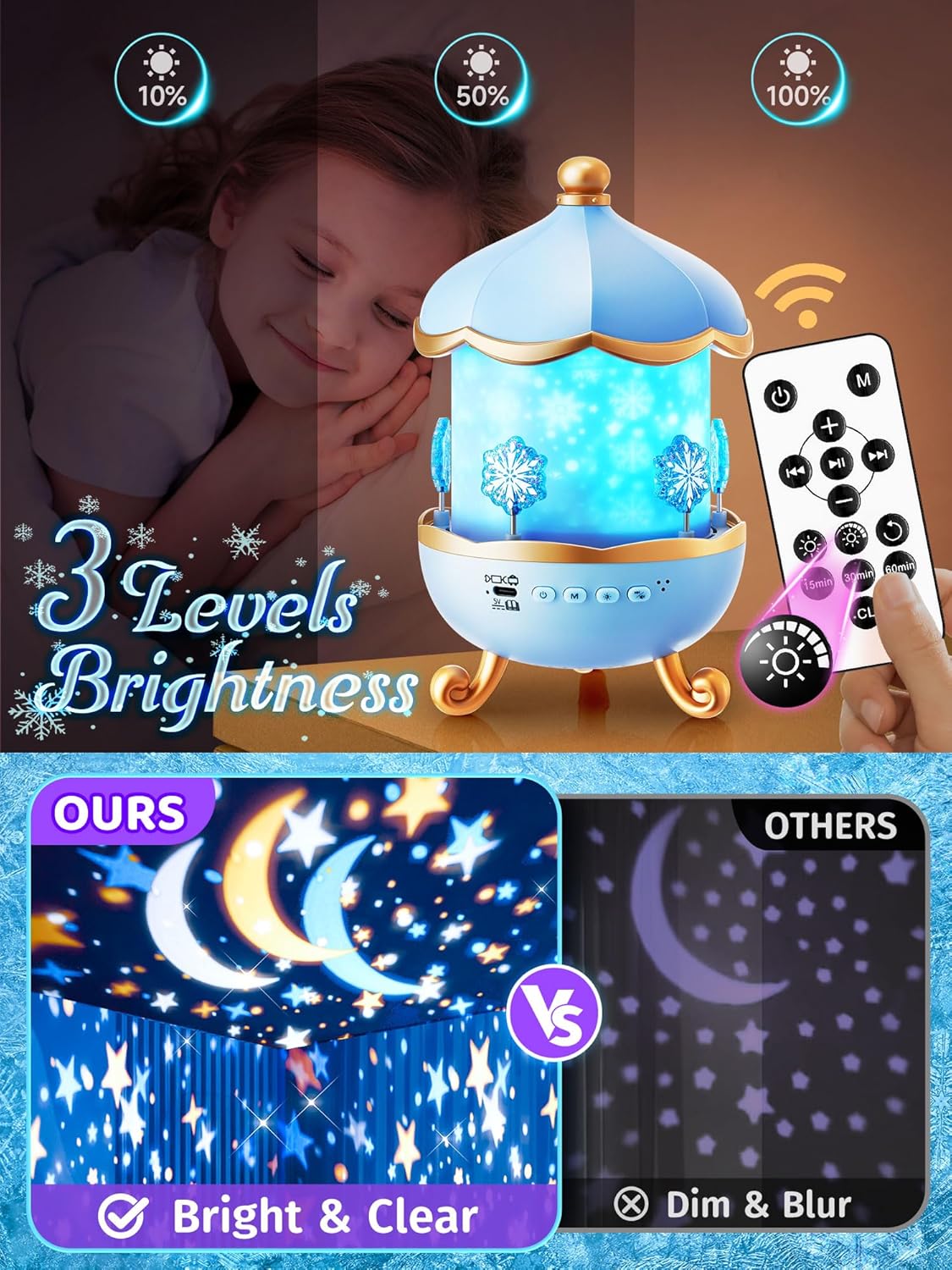 Baby Sound Machine Baby Kids Night Light Projector with Star, 30 Soothing Sounds White Noise Machine for Sleep, 31 Color | 4 Films Baby Sleep, Remote+Timer+3 Brightness Sensory Light for Autism Toys