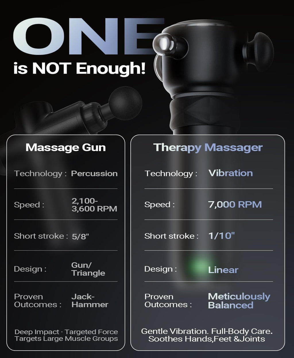 HYAKO R1 Deep Tissue Vibrating Muscle Massager - Therapy Back Massager for All Body Relief - Muscle Pain Relief and Fascial Binding - Trigger Point Therapy Massage Gun - Gifts for him