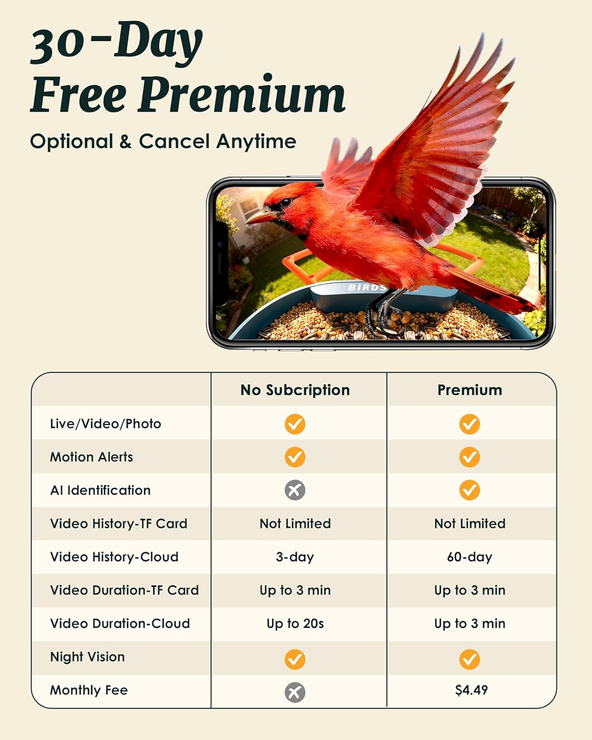 BIRDSFAVE Bird Feeder with Camera Solar Powered, 2K Live Arrival Alert Auto Capture Video with 32GB TF Card, AI Identify Smart Camera Bird Feeder Ourdoor...