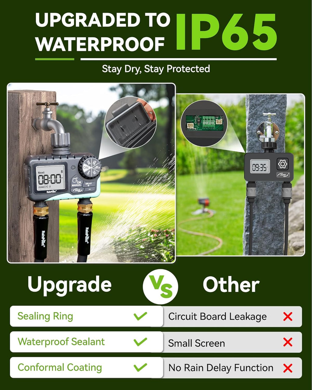 RAINPOINT Water Timer for Garden Hose - 2 Zone Sprinkler Timer with Rain Delay/Manual Watering/Automatic Irrigation for Yard Lawn