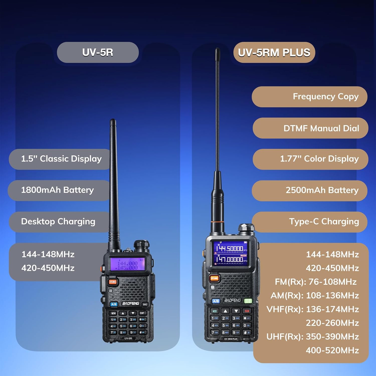 BAOFENG UV-5RM Plus 10W Dual Band Ham Radio Handheld, NOAA FM Airband Receiver, Long Range Two Way Radio with 8" & 15" ANT, Programming Cable,...