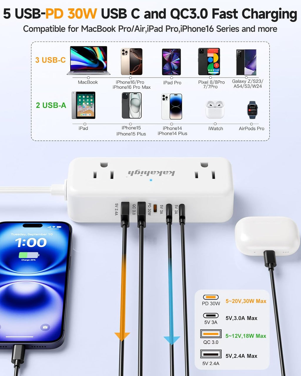 PD30W Split Extension Cord 10FT (5FT on Each Side), Single Flat Plug Twin Extension Cord with 4 AC Outlets, 2 USB-A & 3 USB-C, Nightstand Charging Station for Bedroom, His and Hers