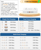 PD30W Split Extension Cord 10FT (5FT on Each Side), Single Flat Plug Twin Extension Cord with 4 AC Outlets, 2 USB-A & 3 USB-C, Nightstand Charging Station for Bedroom, His and Hers