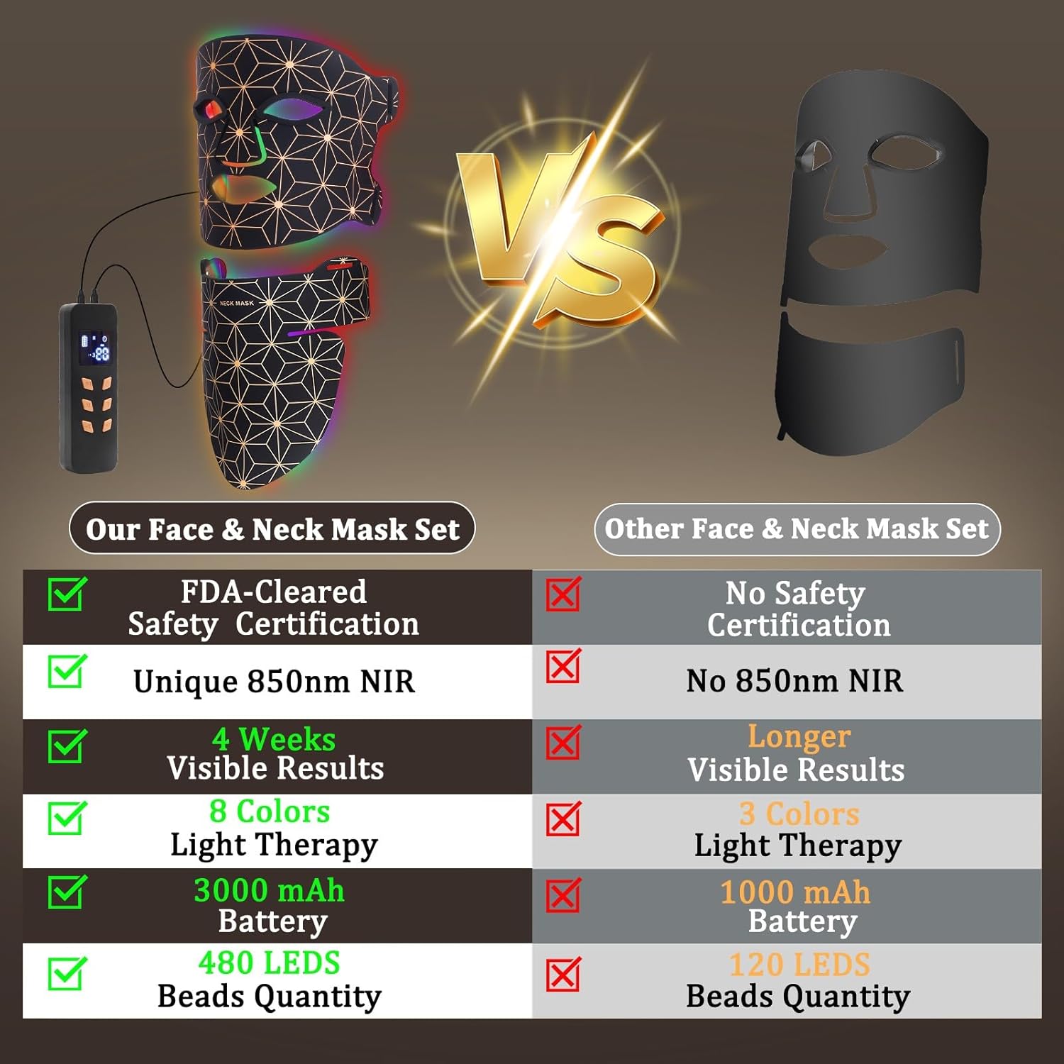 Red Light Therapy for Face and Neck, 8 Colors LED Face Mask Light Therapy with 850NM Near Infrared, 3000 mAh Rechargeable 6-In-1 Red Light Therapy Mask Set...