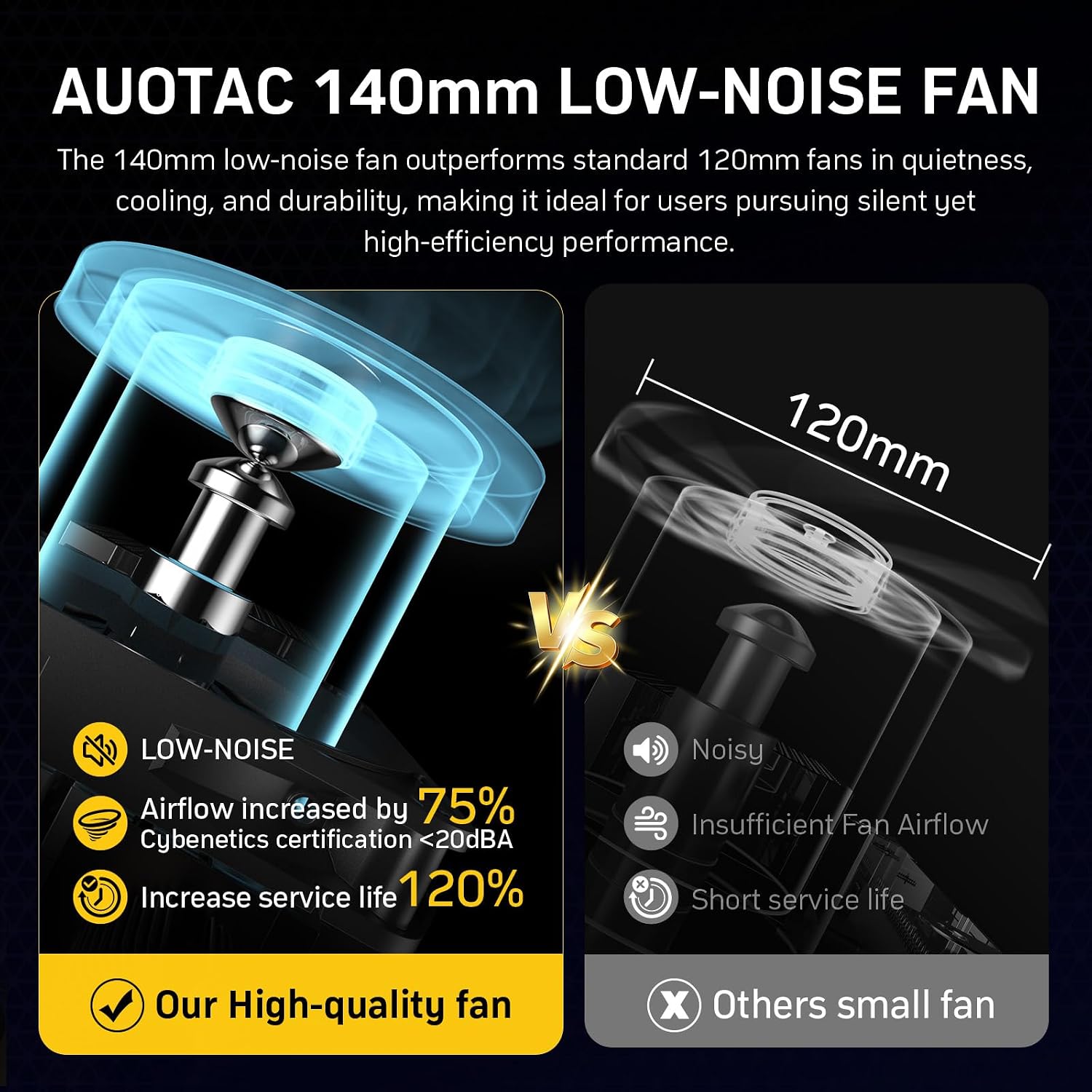 Auotac 1000W Fully Modular Power Supply, 80+ Gold PSU, ATX 3.1 & PCIe 5.1 Ready, Native Dual-Color 12V-2x6 Cable, RGB Low-Noise Smart Fan, 105°C-Rated...